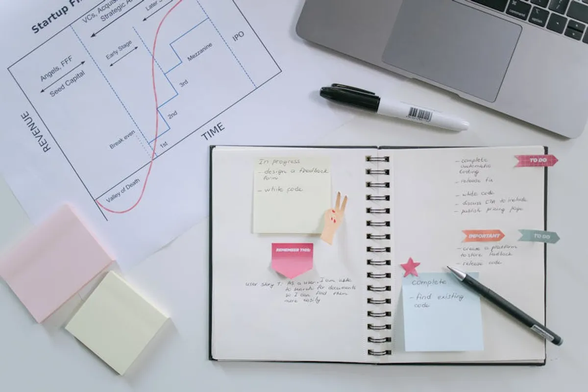 Essay Planning Checklist for Book Clubs